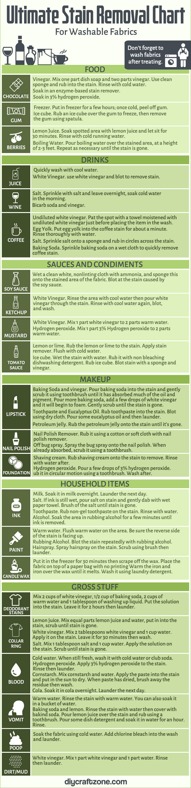 Your Ultimate Guide For Fabric Stain Removal (In One Simple Chart) FULL